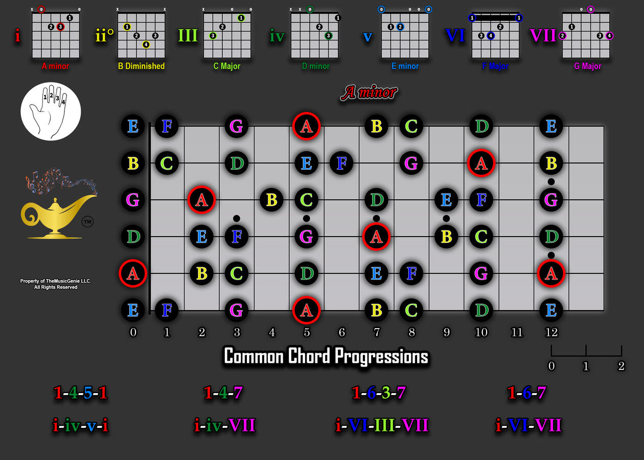 Custom Guitar, Bass, and Piano Scale Images Custom Guitar, Bass, and Piano Scale Images